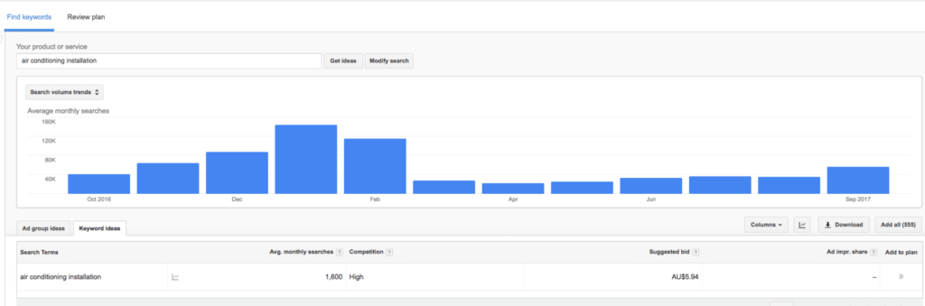 keyword tool - overall volumes