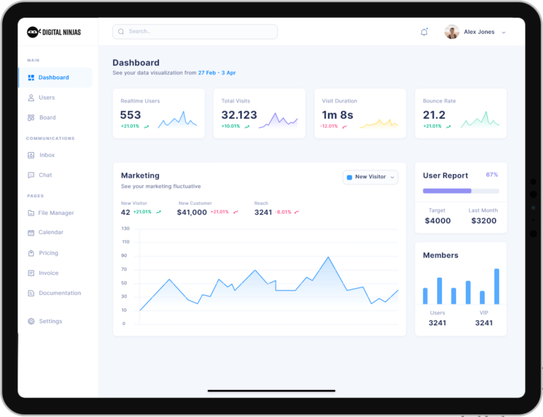 Advanced Analytics showing the great results of digital marketing campaign
