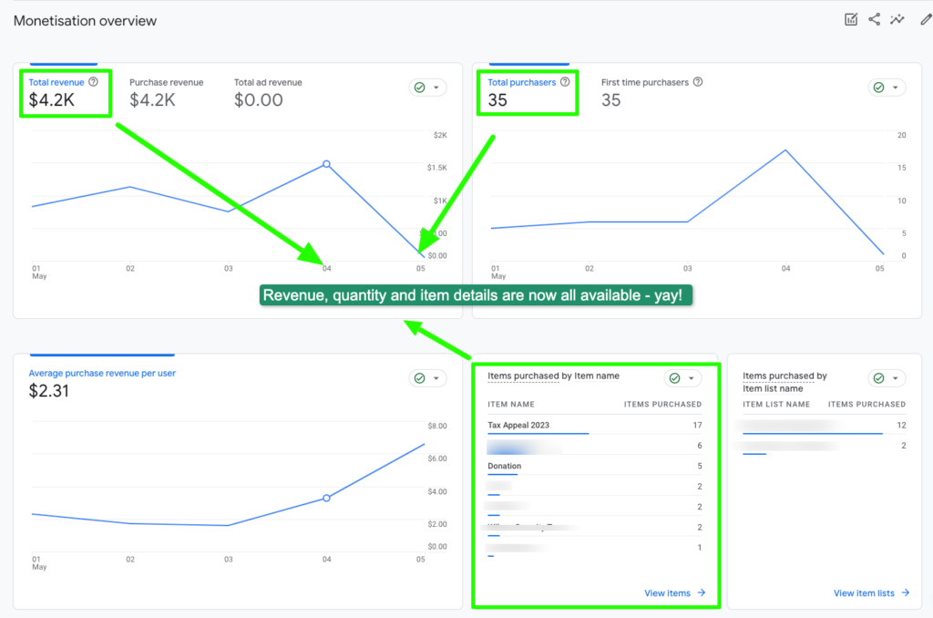 GA4 eCommerce working as expected - item name, reveneu and quantity now populating