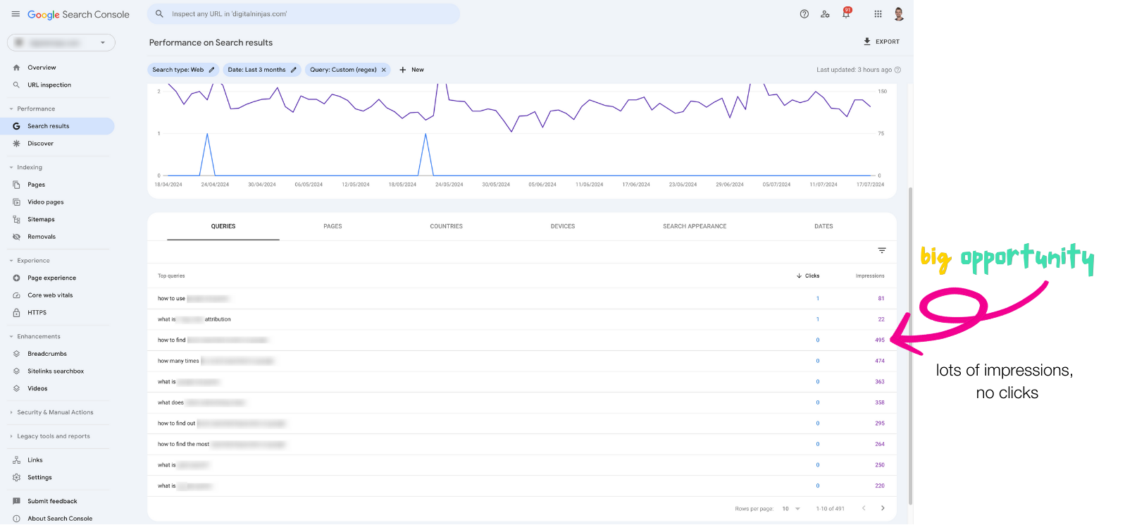 Image shows a screenshot from Google Search Console, it shows what the final report will look like after you've entered the search query filters. Imagine how many questions about your cause you could unearth by running this every few months!