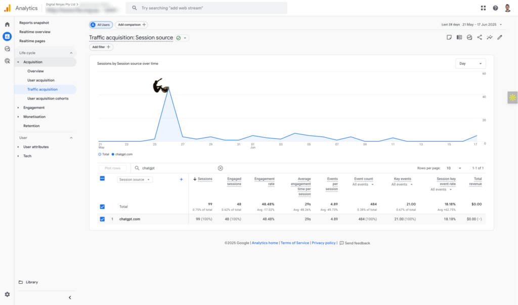 Screenshot of Google Analytics 4 showing referrals from chatgpt.com
